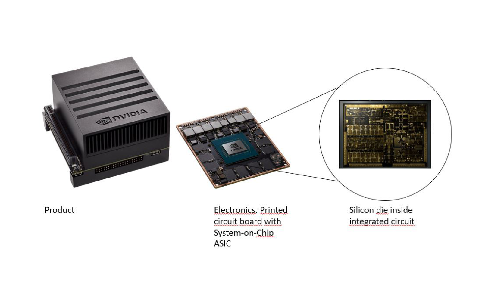 What is an ASIC and how to build one? - SoC Hub